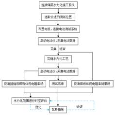 暴操骚婊视频网站基于直流电法的煤层增透措施效果快速检验技术